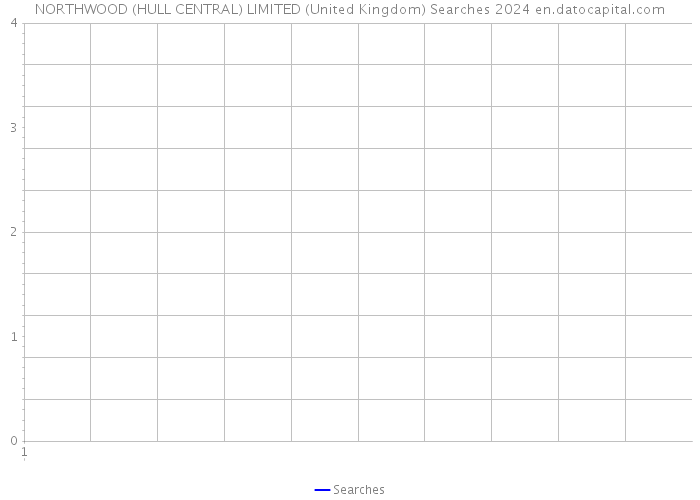 NORTHWOOD (HULL CENTRAL) LIMITED (United Kingdom) Searches 2024 