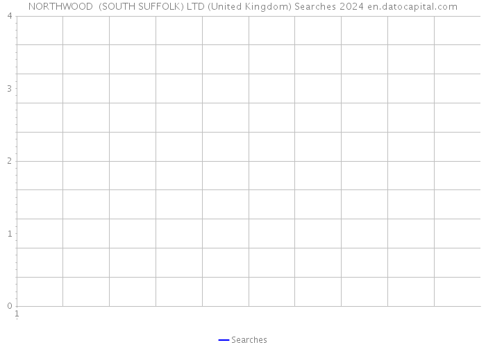 NORTHWOOD (SOUTH SUFFOLK) LTD (United Kingdom) Searches 2024 