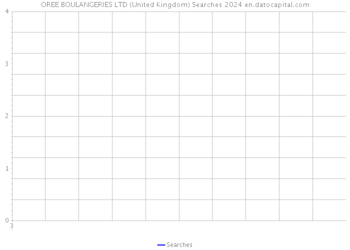 OREE BOULANGERIES LTD (United Kingdom) Searches 2024 