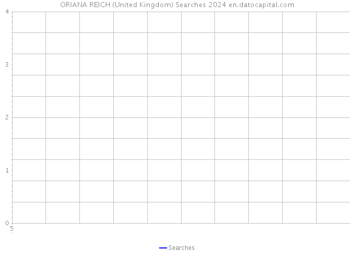 ORIANA REICH (United Kingdom) Searches 2024 