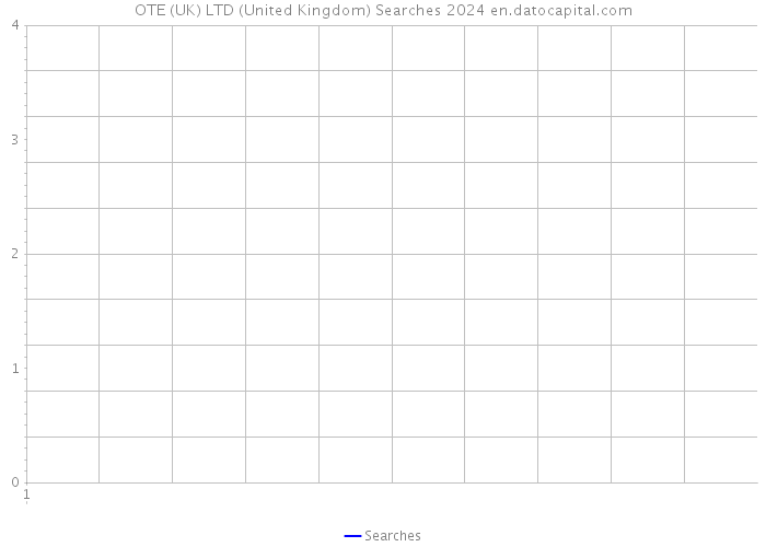 OTE (UK) LTD (United Kingdom) Searches 2024 