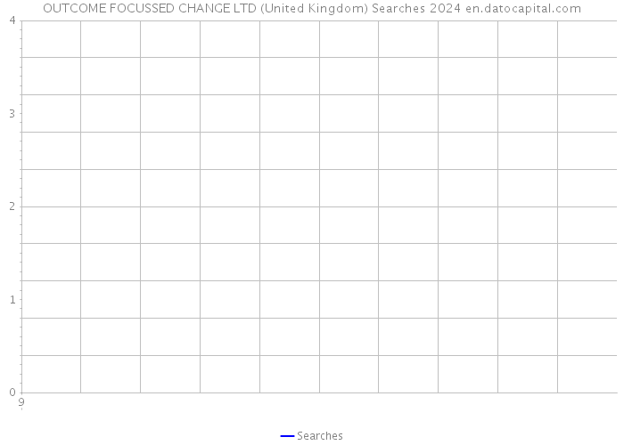 OUTCOME FOCUSSED CHANGE LTD (United Kingdom) Searches 2024 