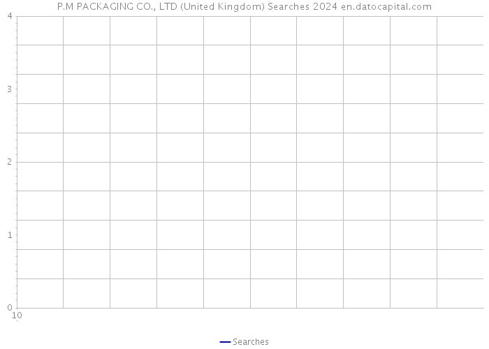P.M PACKAGING CO., LTD (United Kingdom) Searches 2024 