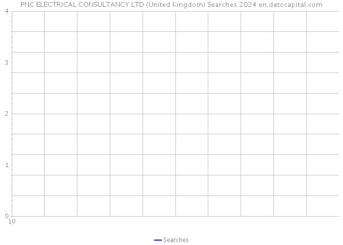 PNC ELECTRICAL CONSULTANCY LTD (United Kingdom) Searches 2024 