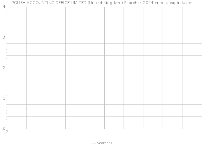 POLISH ACCOUNTING OFFICE LIMITED (United Kingdom) Searches 2024 