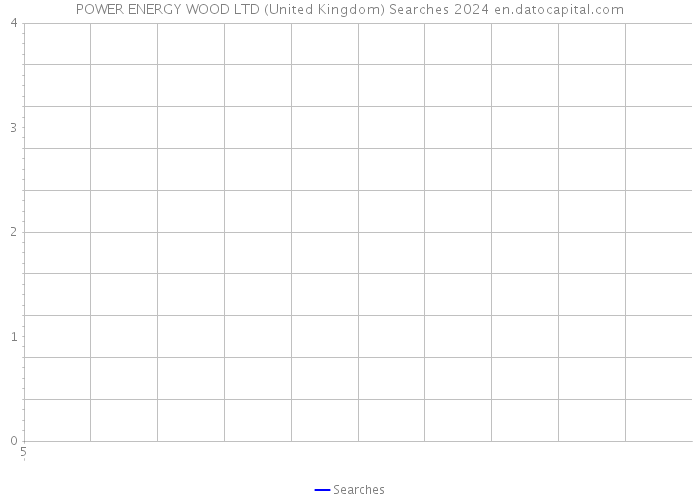 POWER ENERGY WOOD LTD (United Kingdom) Searches 2024 