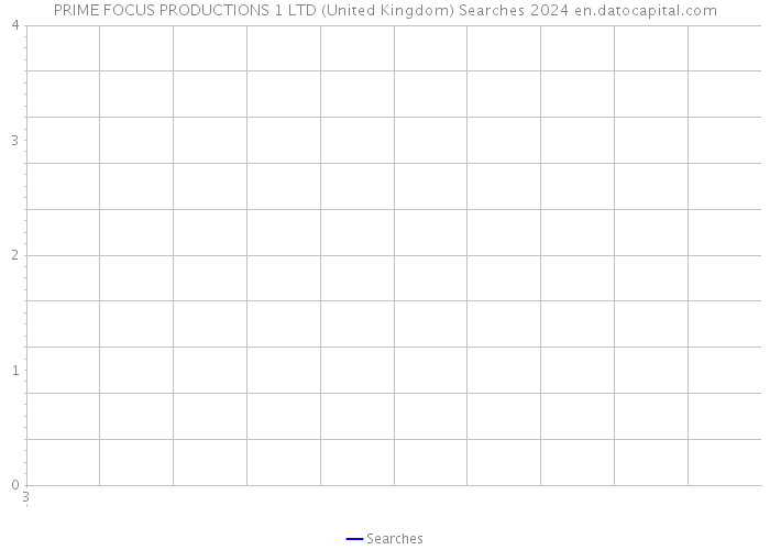 PRIME FOCUS PRODUCTIONS 1 LTD (United Kingdom) Searches 2024 
