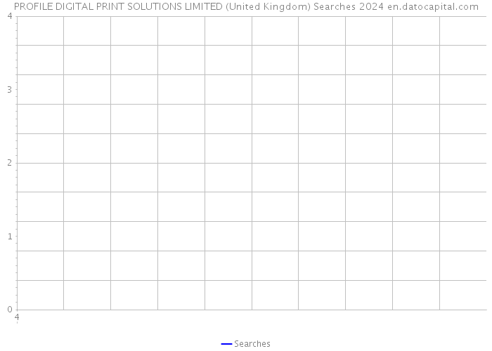 PROFILE DIGITAL PRINT SOLUTIONS LIMITED (United Kingdom) Searches 2024 