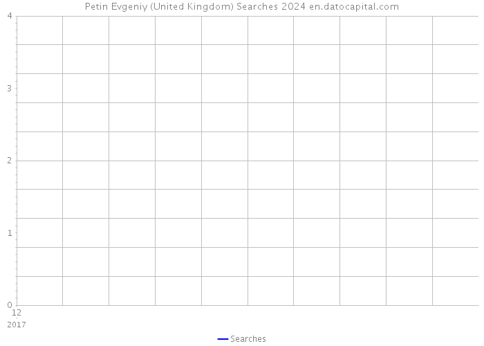 Petin Evgeniy (United Kingdom) Searches 2024 