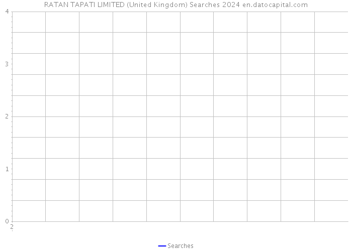 RATAN TAPATI LIMITED (United Kingdom) Searches 2024 