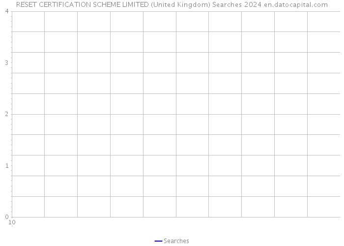 RESET CERTIFICATION SCHEME LIMITED (United Kingdom) Searches 2024 