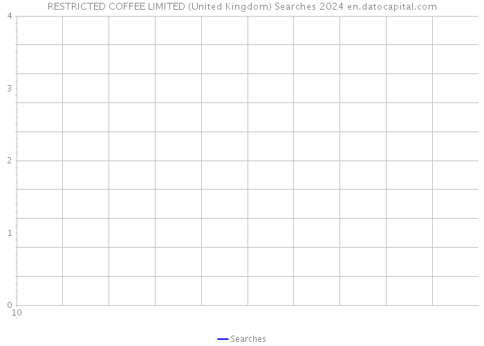 RESTRICTED COFFEE LIMITED (United Kingdom) Searches 2024 