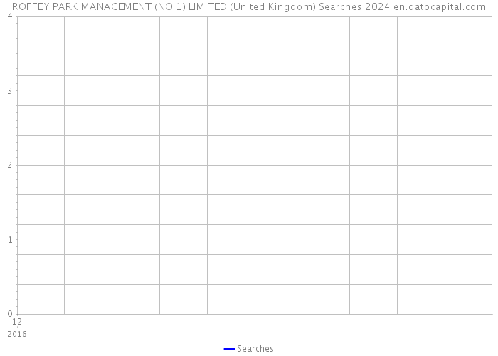 ROFFEY PARK MANAGEMENT (NO.1) LIMITED (United Kingdom) Searches 2024 