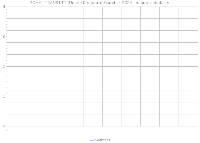 ROMAL TRANS LTD (United Kingdom) Searches 2024 