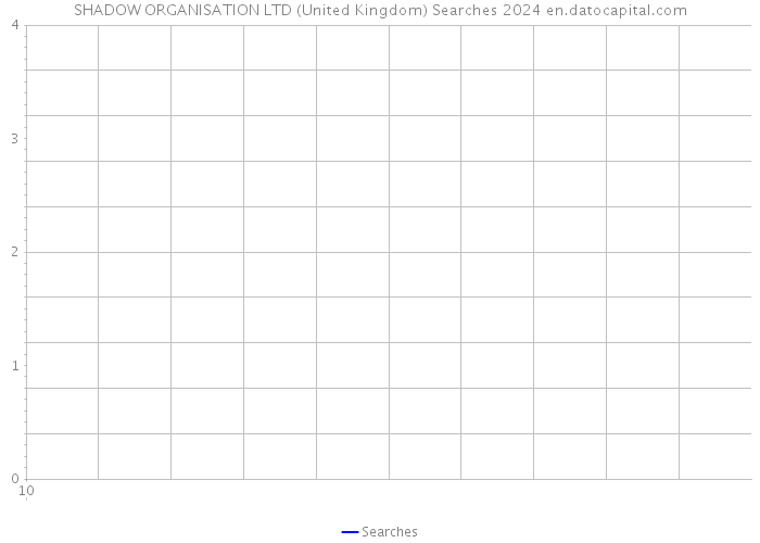 SHADOW ORGANISATION LTD (United Kingdom) Searches 2024 