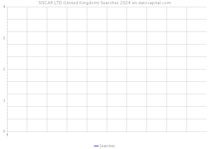 SISCAR LTD (United Kingdom) Searches 2024 