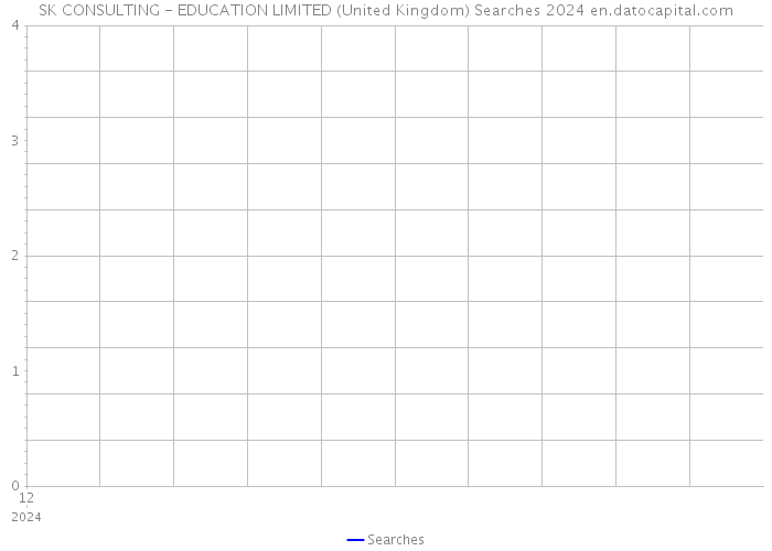 SK CONSULTING - EDUCATION LIMITED (United Kingdom) Searches 2024 