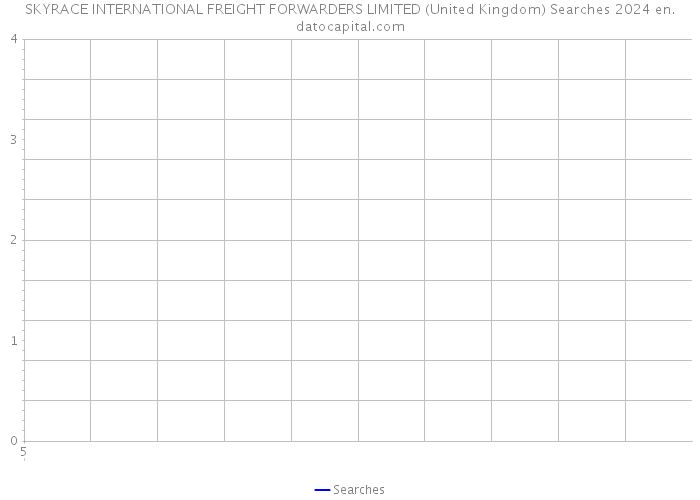 SKYRACE INTERNATIONAL FREIGHT FORWARDERS LIMITED (United Kingdom) Searches 2024 