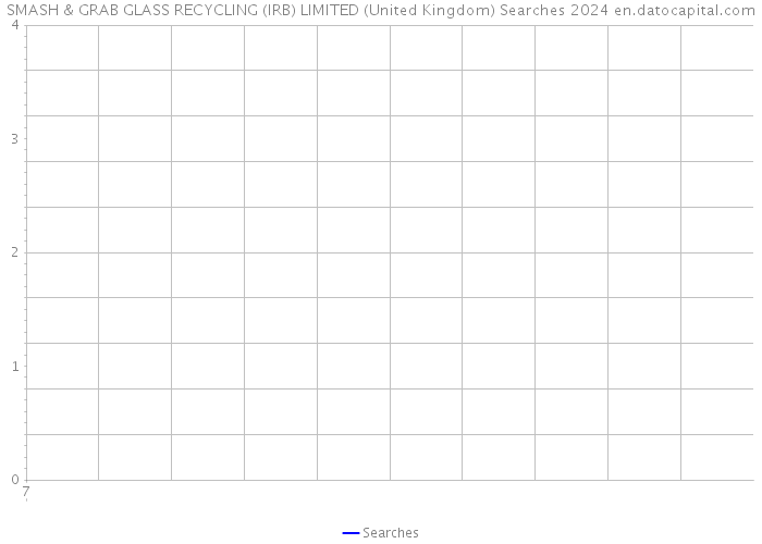 SMASH & GRAB GLASS RECYCLING (IRB) LIMITED (United Kingdom) Searches 2024 