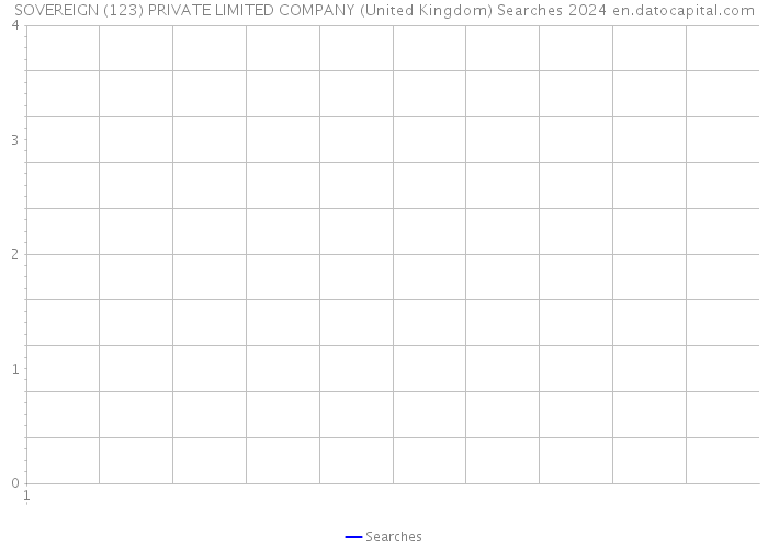 SOVEREIGN (123) PRIVATE LIMITED COMPANY (United Kingdom) Searches 2024 