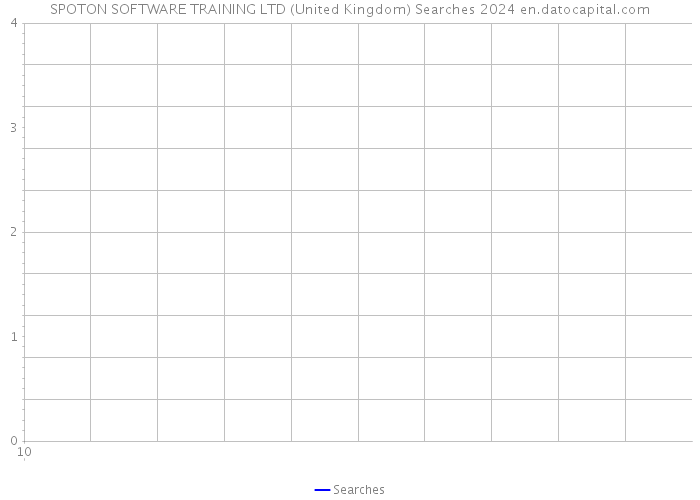 SPOTON SOFTWARE TRAINING LTD (United Kingdom) Searches 2024 
