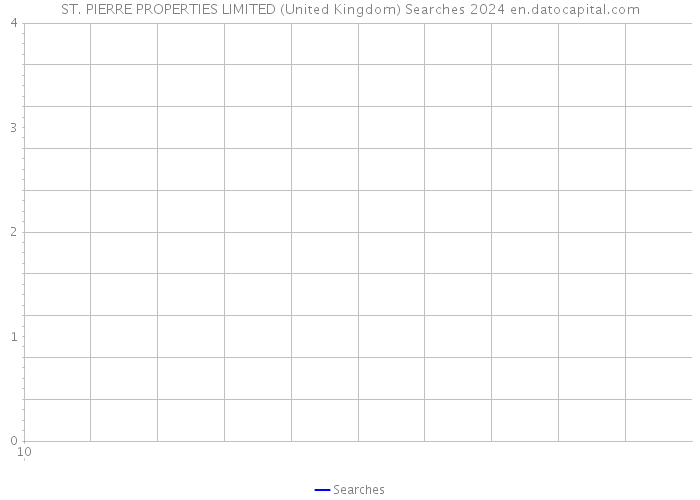 ST. PIERRE PROPERTIES LIMITED (United Kingdom) Searches 2024 