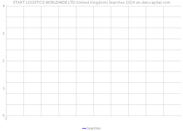 START LOGISTICS WORLDWIDE LTD (United Kingdom) Searches 2024 