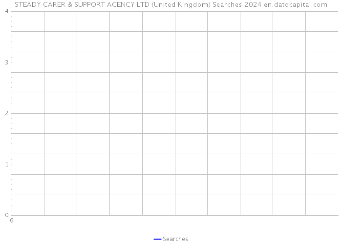 STEADY CARER & SUPPORT AGENCY LTD (United Kingdom) Searches 2024 