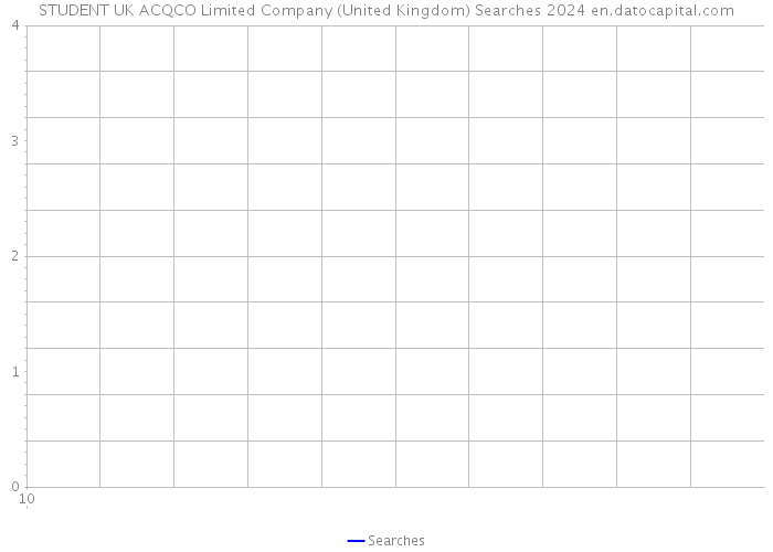 STUDENT UK ACQCO Limited Company (United Kingdom) Searches 2024 