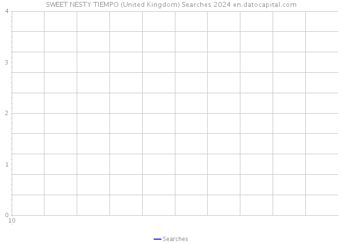 SWEET NESTY TIEMPO (United Kingdom) Searches 2024 