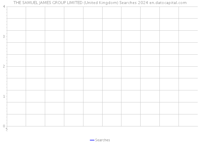 THE SAMUEL JAMES GROUP LIMITED (United Kingdom) Searches 2024 