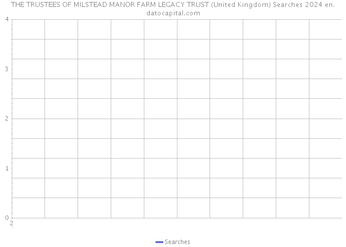 THE TRUSTEES OF MILSTEAD MANOR FARM LEGACY TRUST (United Kingdom) Searches 2024 