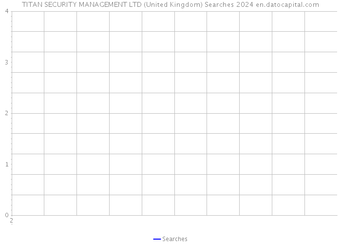TITAN SECURITY MANAGEMENT LTD (United Kingdom) Searches 2024 