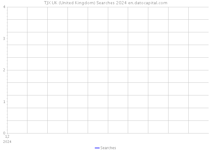 TJX UK (United Kingdom) Searches 2024 