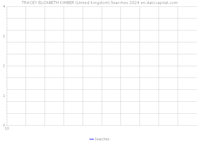 TRACEY ELIZABETH KIMBER (United Kingdom) Searches 2024 