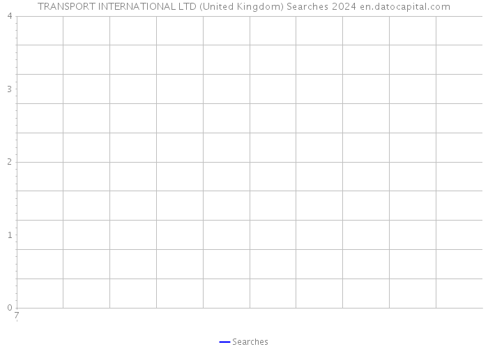TRANSPORT INTERNATIONAL LTD (United Kingdom) Searches 2024 