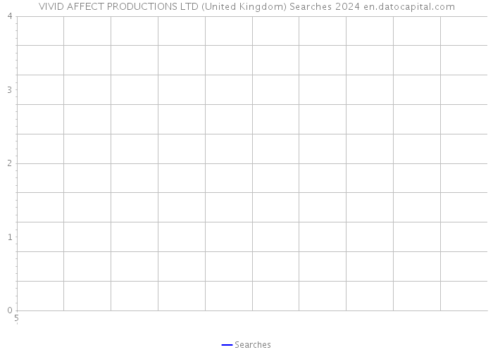 VIVID AFFECT PRODUCTIONS LTD (United Kingdom) Searches 2024 