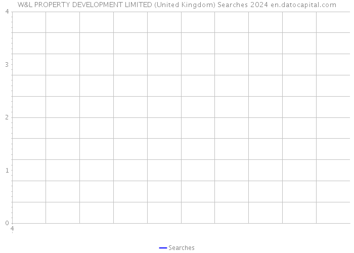 W&L PROPERTY DEVELOPMENT LIMITED (United Kingdom) Searches 2024 