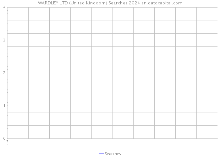 WARDLEY LTD (United Kingdom) Searches 2024 