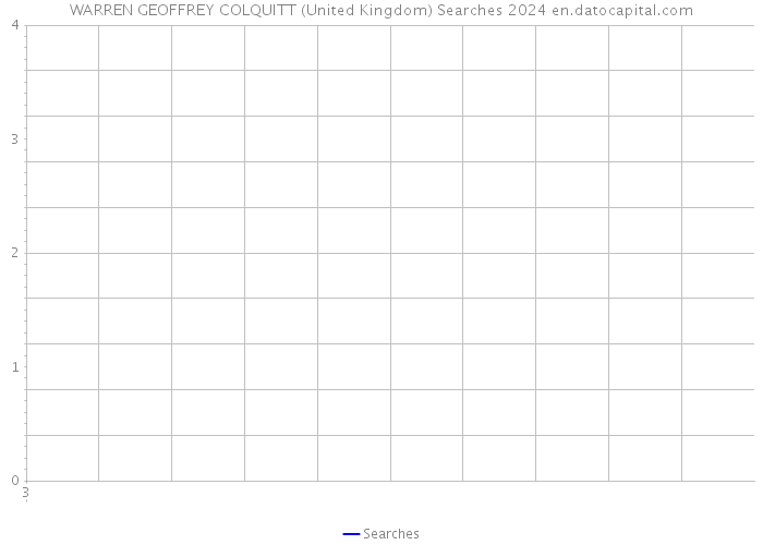 WARREN GEOFFREY COLQUITT (United Kingdom) Searches 2024 