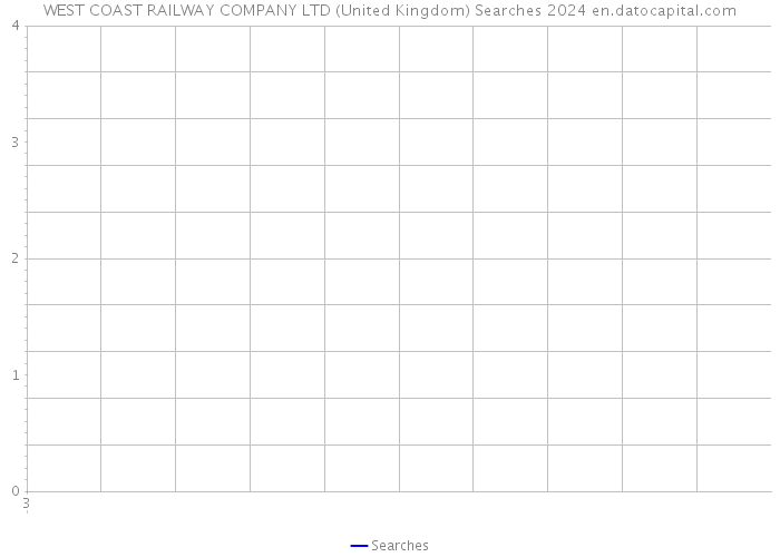 WEST COAST RAILWAY COMPANY LTD (United Kingdom) Searches 2024 