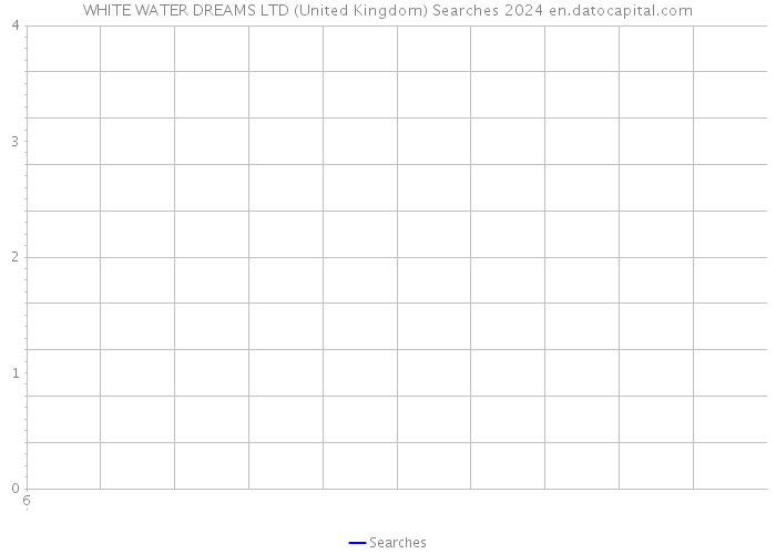 WHITE WATER DREAMS LTD (United Kingdom) Searches 2024 