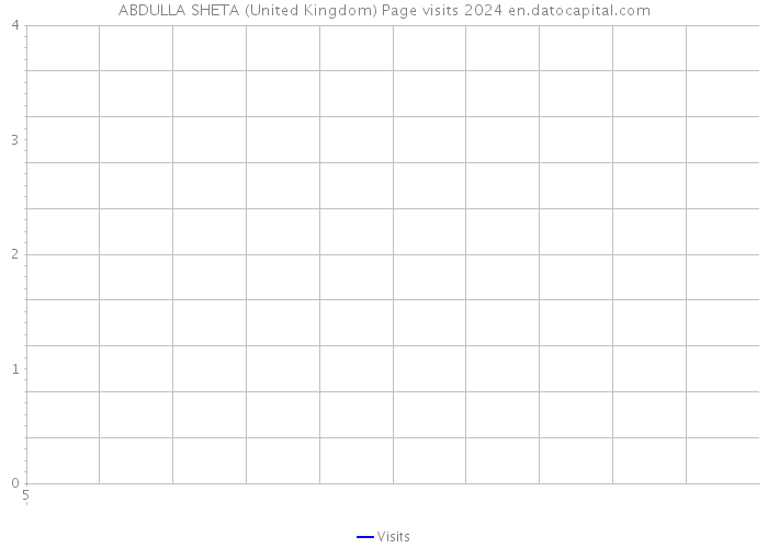 ABDULLA SHETA (United Kingdom) Page visits 2024 