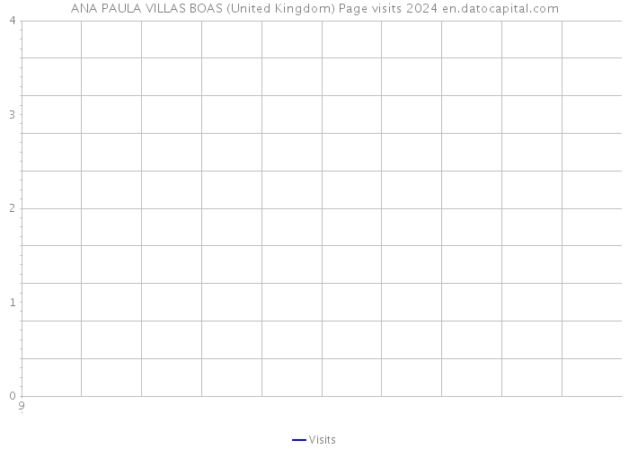 ANA PAULA VILLAS BOAS (United Kingdom) Page visits 2024 