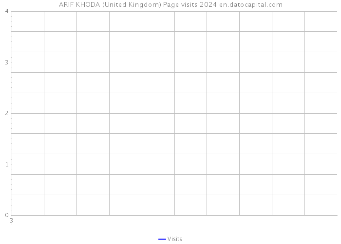 ARIF KHODA (United Kingdom) Page visits 2024 