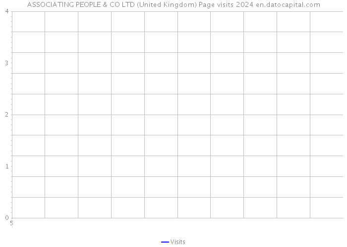 ASSOCIATING PEOPLE & CO LTD (United Kingdom) Page visits 2024 