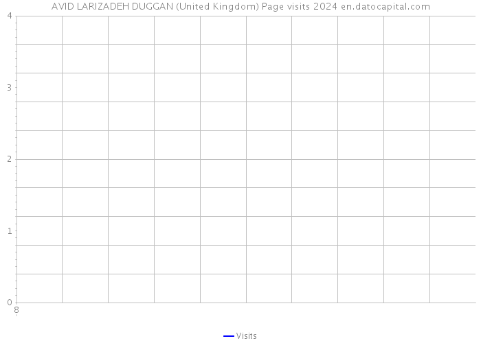 AVID LARIZADEH DUGGAN (United Kingdom) Page visits 2024 
