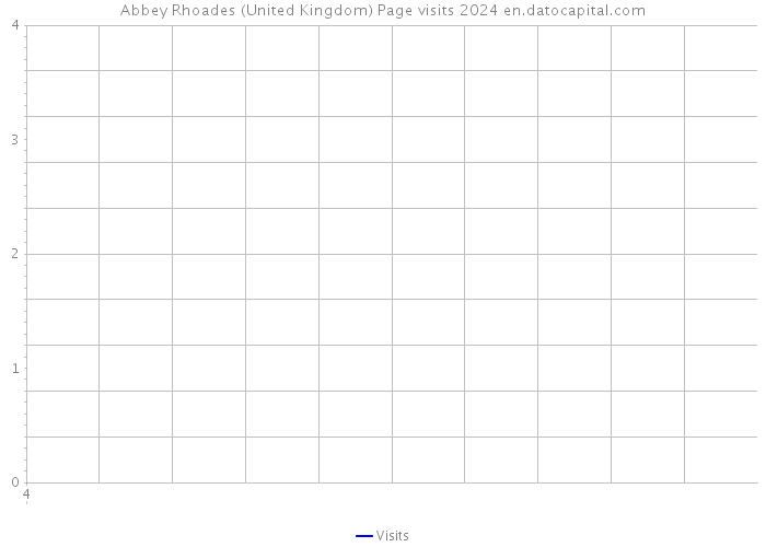 Abbey Rhoades (United Kingdom) Page visits 2024 
