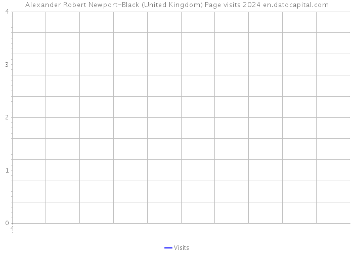 Alexander Robert Newport-Black (United Kingdom) Page visits 2024 