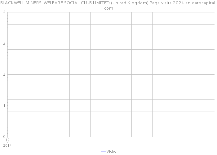 BLACKWELL MINERS' WELFARE SOCIAL CLUB LIMITED (United Kingdom) Page visits 2024 